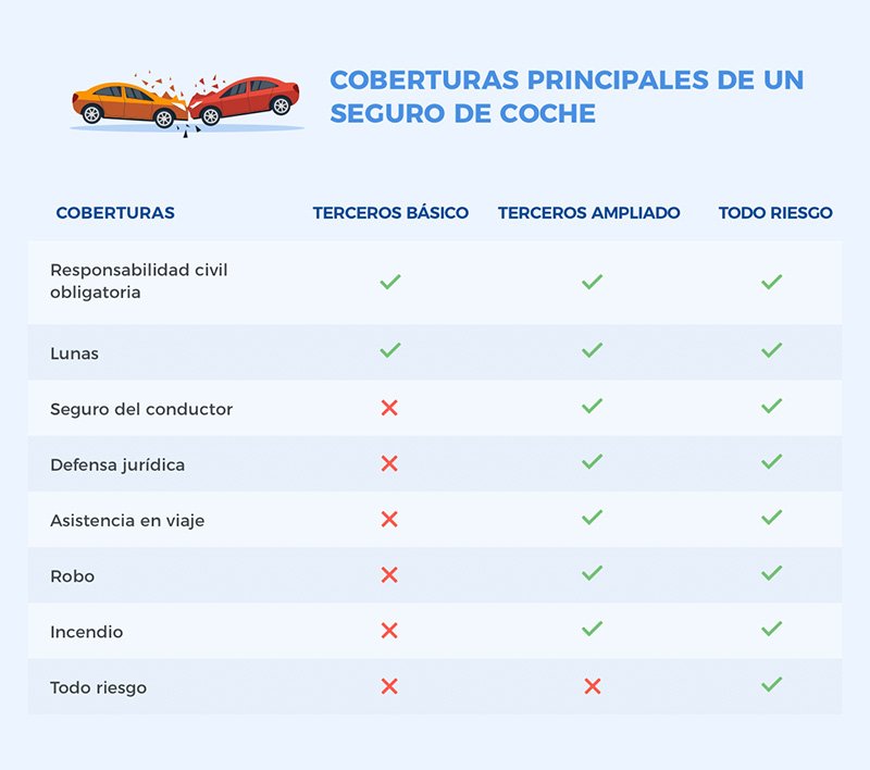 Buscador Se Seguros De Coche